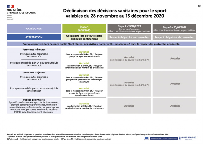 Mesures relatives au déconfinement progressif applicables au sport