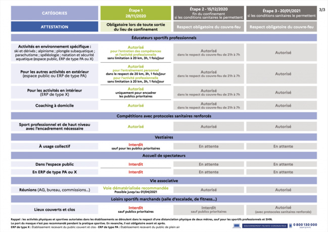 Mesures relatives au déconfinement progressif applicables au sport