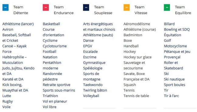 Le livret Sport Santé du CDOS 92 - Testez votre forme physique et découvrez quels sports sont fait pour vous ! Le livret Sport Santé du CDOS 92 - Testez votre forme physique et découvrez quels sports sont fait pour vous !