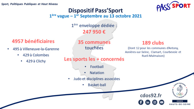 Dispositif du Pass'Sport - Les chiffres clés dans les Hauts-de-Seine