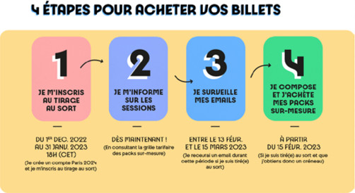 La billetterie des Jeux de Paris 2024 est enfin ouverte ! La billetterie des Jeux de Paris 2024 est enfin ouverte !