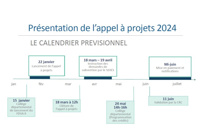 Lancement de la Campagne FDVA II 2024