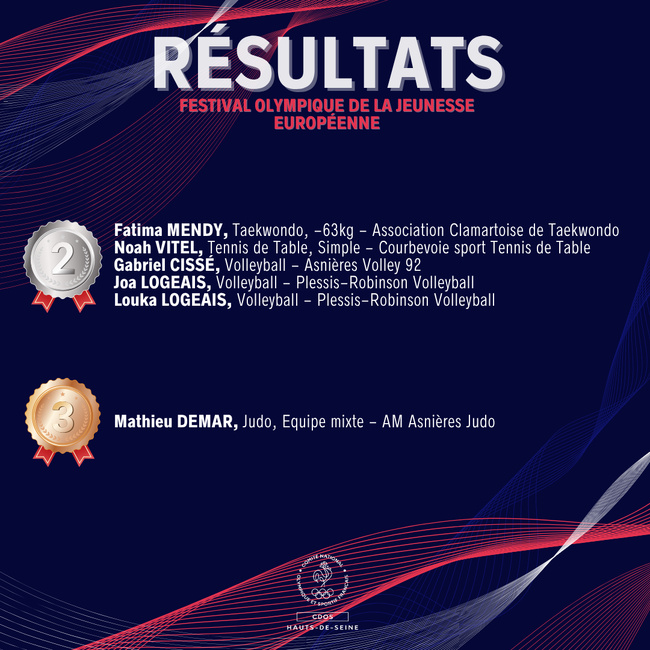 Résultats du Festival Olympique de la Jeunesse Européenne & des Jeux Européens Paralympiques de la Jeunesse