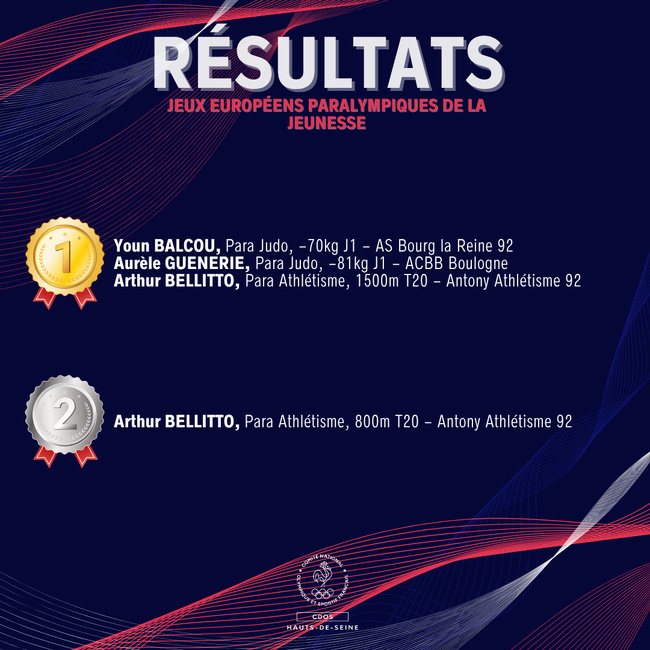 Résultats du Festival Olympique de la Jeunesse Européenne & des Jeux Européens Paralympiques de la Jeunesse Résultats du Festival Olympique de la Jeunesse Européenne & des Jeux Européens Paralympiques de la Jeunesse