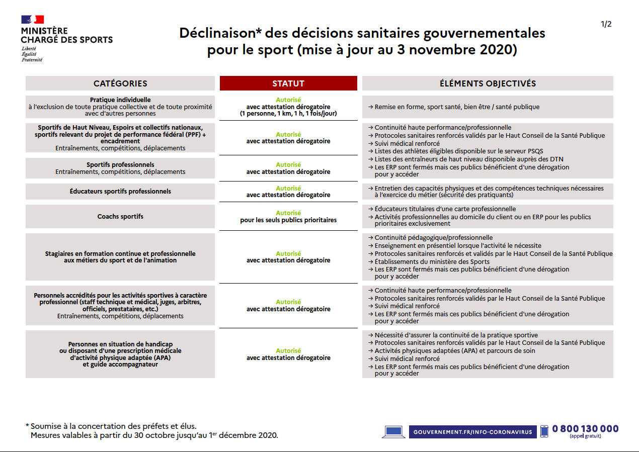 Application des déclinaisons sanitaires pour le Sport