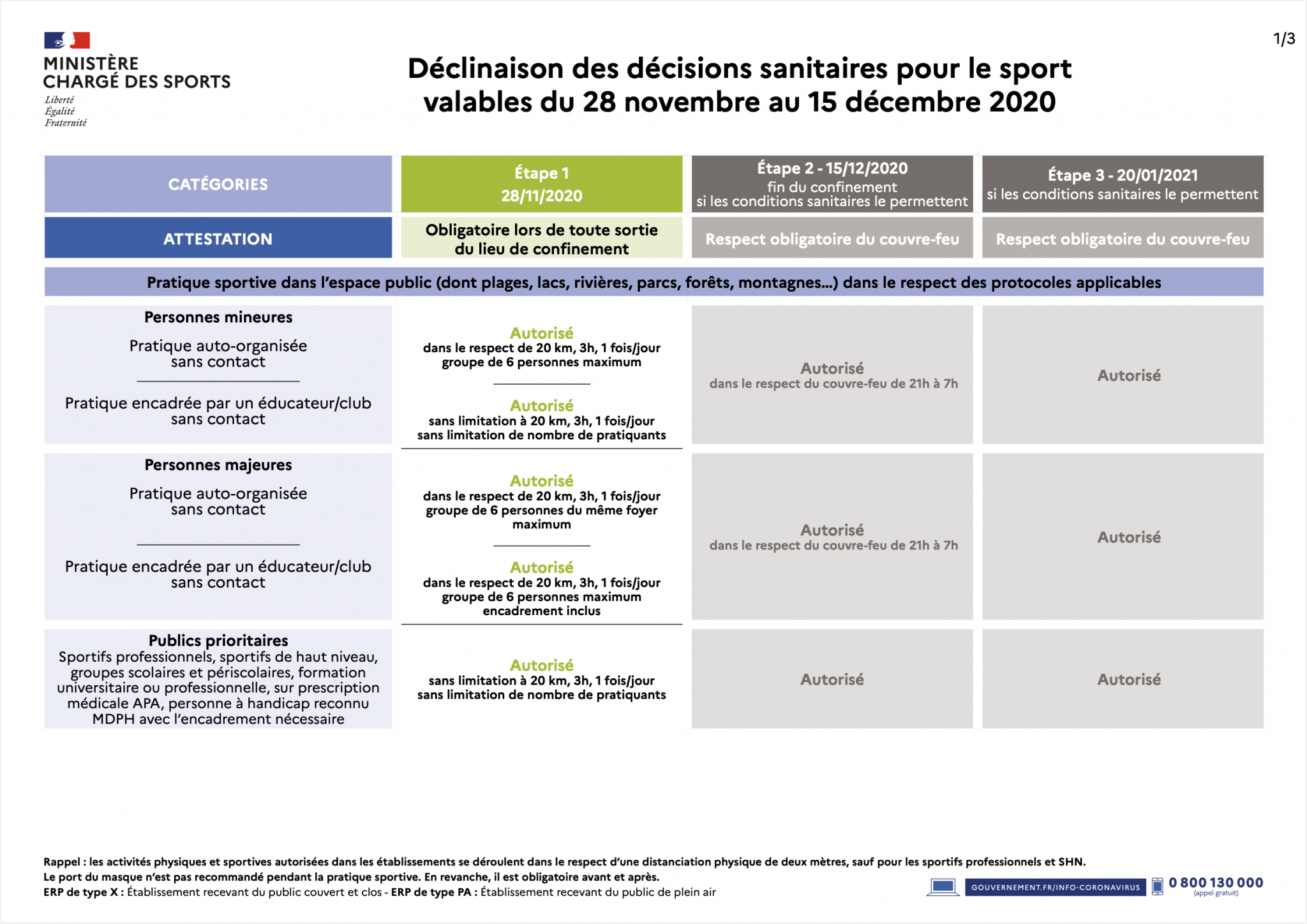 Mesures relatives au déconfinement progressif applicables au sport