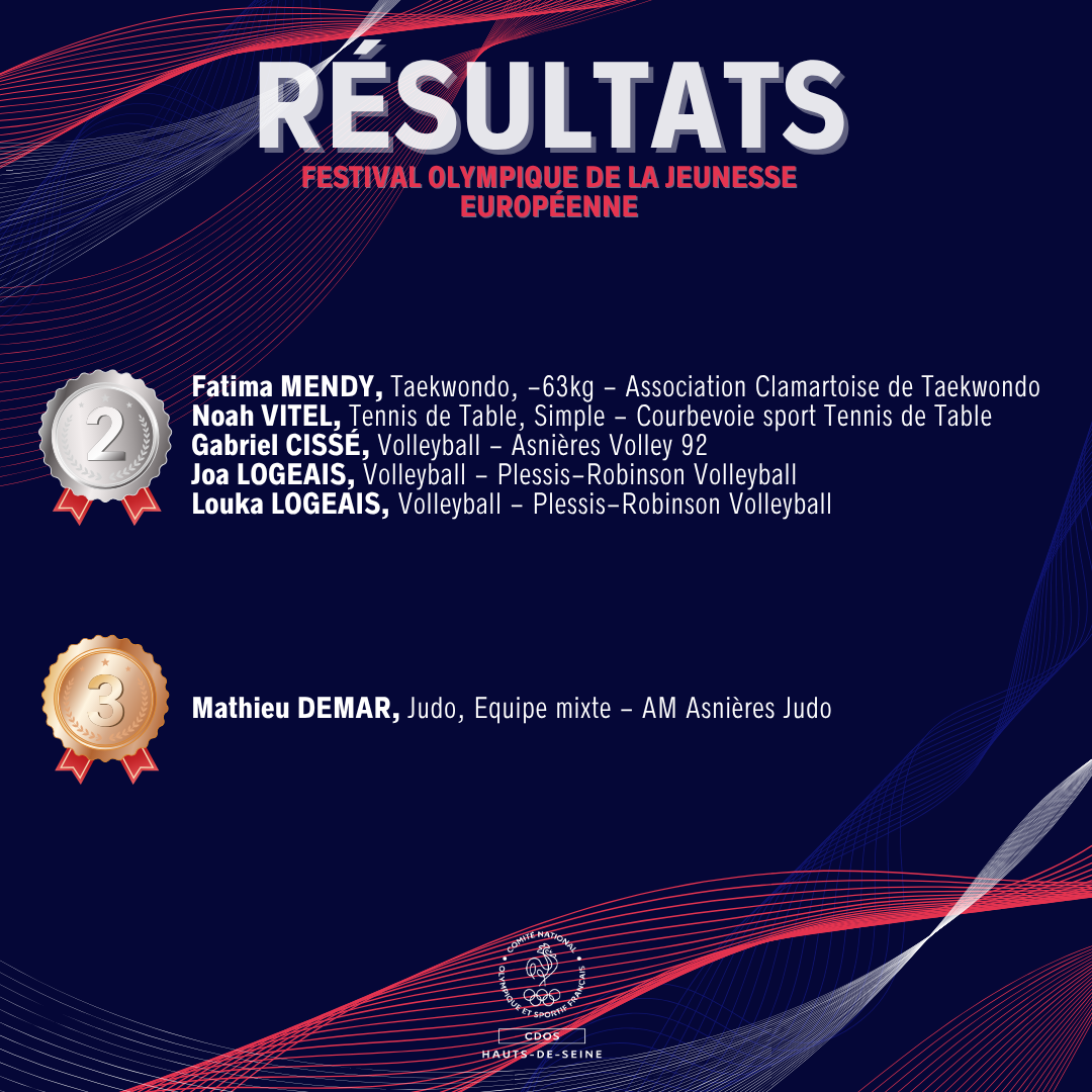 Résultats du Festival Olympique de la Jeunesse Européenne & des Jeux Européens Paralympiques de la Jeunesse