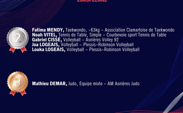 Résultats du Festival Olympique de la Jeunesse Européenne &amp; des Jeux Européens Paralympiques de la Jeunesse